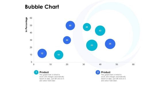 Bubble Chart Investment Ppt PowerPoint Presentation Summary Portfolio