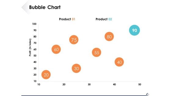 Bubble Chart Marketing Business Ppt PowerPoint Presentation Model Sample