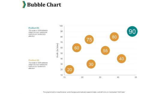 Bubble Chart Ppt PowerPoint Presentation Background Designs