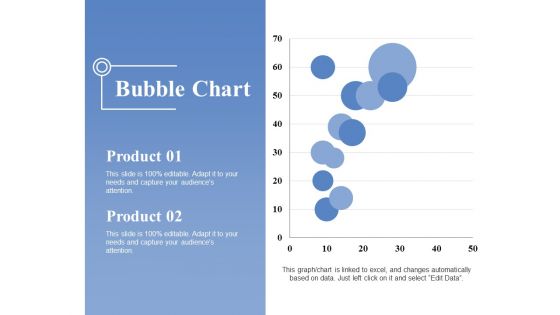 Bubble Chart Ppt PowerPoint Presentation File Sample