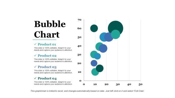 Bubble Chart Ppt PowerPoint Presentation File Styles