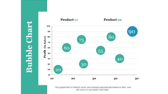 Bubble Chart Ppt PowerPoint Presentation Icon Gridlines