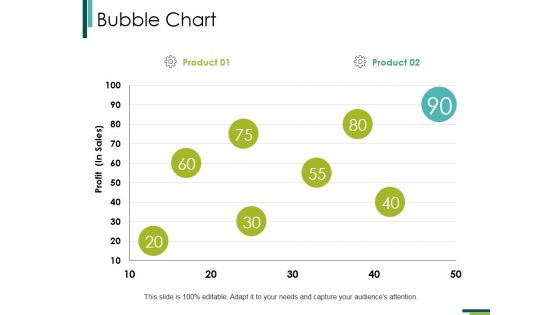 Bubble Chart Ppt PowerPoint Presentation Ideas Background Designs