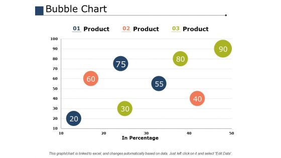 Bubble Chart Ppt PowerPoint Presentation Ideas Images