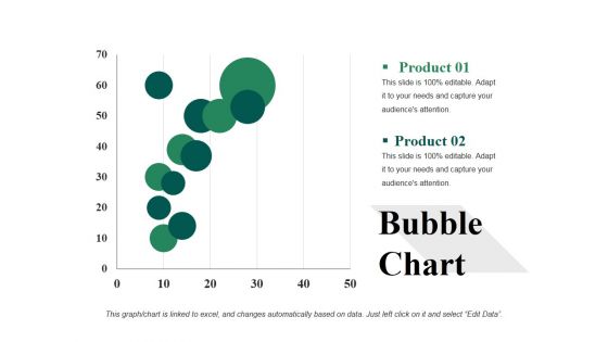 Bubble Chart Ppt PowerPoint Presentation Infographic Template Example 2015