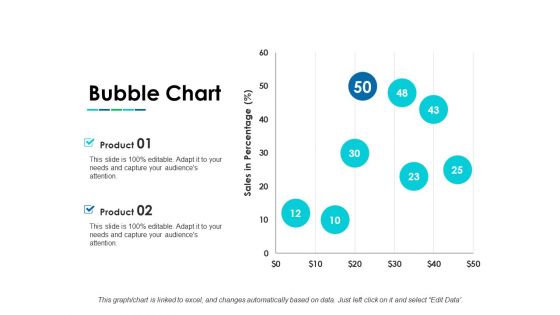 Bubble Chart Ppt PowerPoint Presentation Infographic Template Layouts