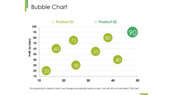 Bubble Chart Ppt PowerPoint Presentation Infographics Objects