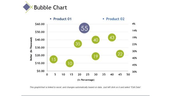 bubble chart ppt powerpoint presentation inspiration elements