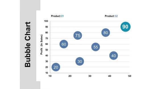 Bubble Chart Ppt PowerPoint Presentation Inspiration Master Slide