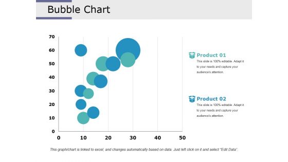 Bubble Chart Ppt PowerPoint Presentation Inspiration Portfolio