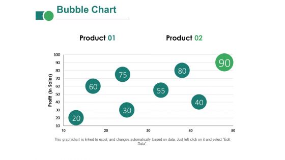 Bubble Chart Ppt PowerPoint Presentation Layouts Clipart Images