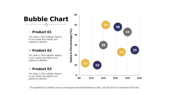 Bubble Chart Ppt PowerPoint Presentation Layouts Demonstration