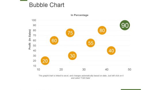 Bubble Chart Ppt PowerPoint Presentation Layouts Design Ideas