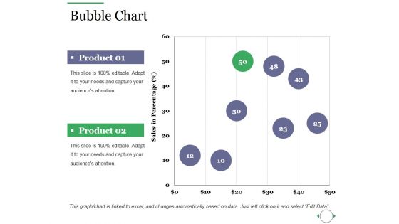 Bubble Chart Ppt PowerPoint Presentation Layouts Graphic Images