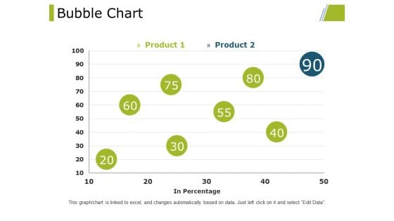 Bubble Chart Ppt PowerPoint Presentation Model Ideas