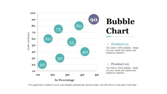 Bubble Chart Ppt PowerPoint Presentation Outline Deck