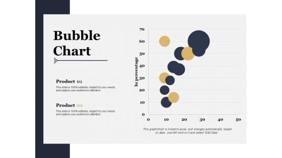 Bubble Chart Ppt PowerPoint Presentation Outline Demonstration