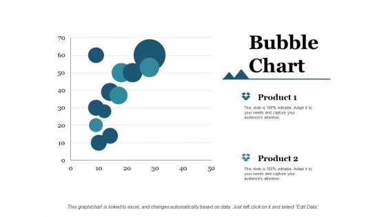 Bubble Chart Ppt PowerPoint Presentation Outline Example