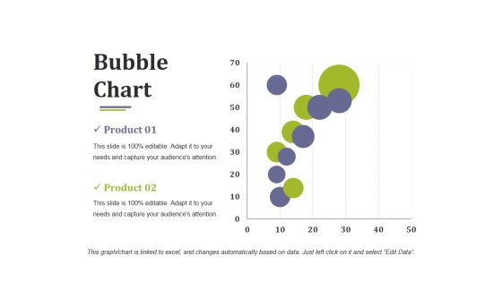 Bubble Chart Ppt PowerPoint Presentation Outline Smartart