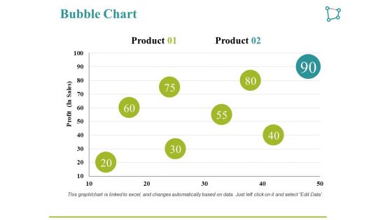 Bubble Chart Ppt PowerPoint Presentation Pictures Icons