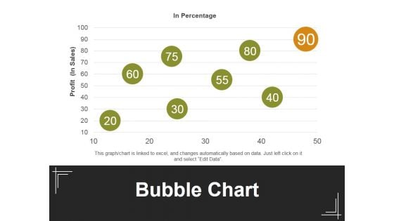 Bubble Chart Ppt PowerPoint Presentation Portfolio Files