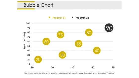 Bubble Chart Ppt PowerPoint Presentation Professional Backgrounds