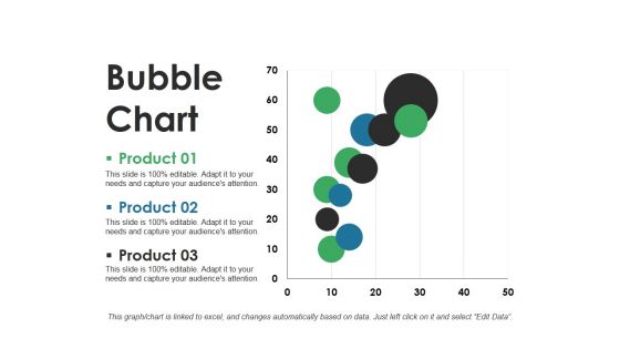 Bubble Chart Ppt PowerPoint Presentation Professional Layouts