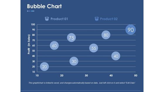 Bubble Chart Ppt PowerPoint Presentation Professional