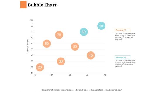 Bubble Chart Ppt PowerPoint Presentation Show Microsoft