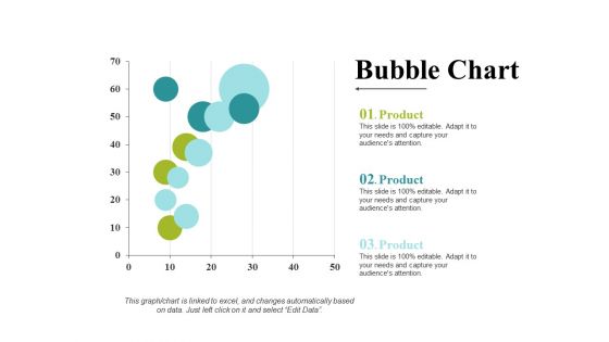 Bubble Chart Ppt PowerPoint Presentation Slides Diagrams