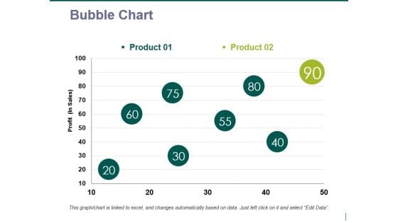 bubble chart ppt powerpoint presentation styles grid