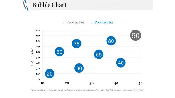 Bubble Chart Ppt PowerPoint Presentation Styles Objects