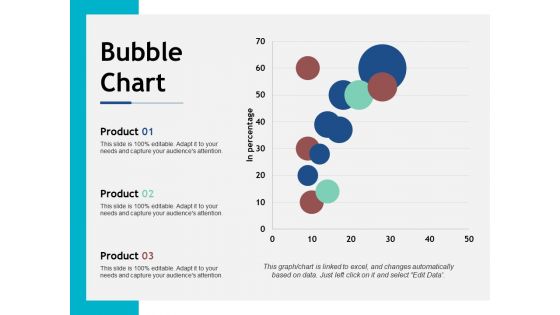 Bubble Chart Ppt PowerPoint Presentation Styles Show