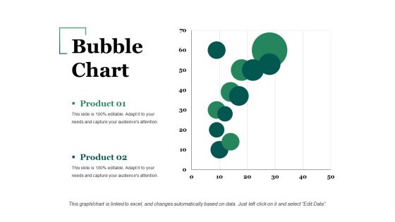 Bubble Chart Ppt PowerPoint Presentation Styles Topics