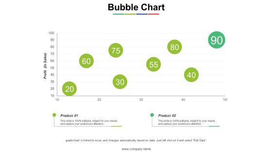 Bubble Chart Ppt PowerPoint Presentation Summary Background