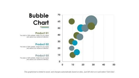 Bubble Chart Ppt PowerPoint Presentation Summary Microsoft