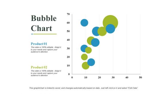 Bubble Chart Ppt PowerPoint Presentation Summary Sample