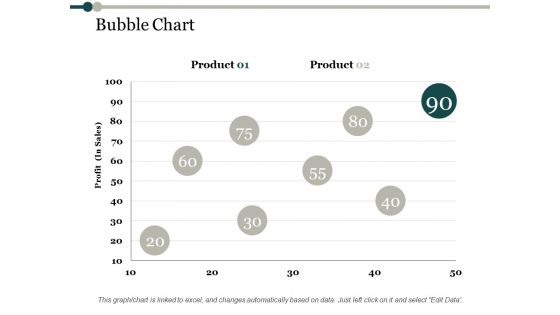 Bubble Chart Process Analysis Ppt PowerPoint Presentation Ideas Files Bubble Chart Process Analysis Ppt PowerPoint Presentation Ideas Files