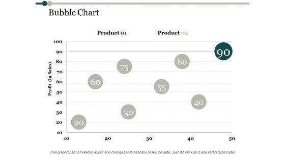 Bubble Chart Process Analysis Ppt PowerPoint Presentation Ideas Files