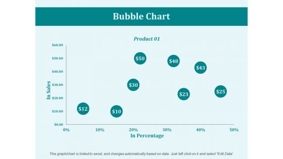 Bubble Chart Product Ppt PowerPoint Presentation Inspiration Design Ideas