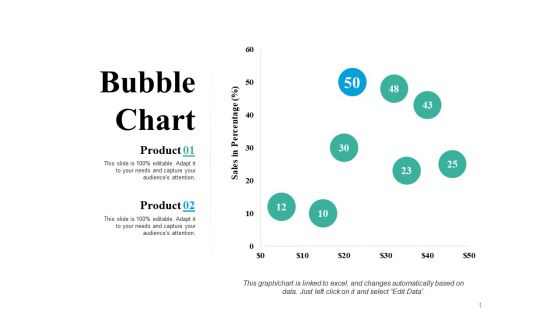 Bubble Chart Product Ppt PowerPoint Presentation Professional Model