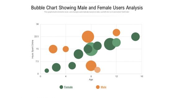 Bubble Chart Showing Male And Female Users Analysis Ppt PowerPoint Presentation Gallery Background PDF