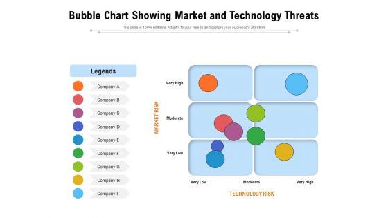 Bubble Chart Showing Market And Technology Threats Ppt PowerPoint Presentation Visual Aids Layouts PDF