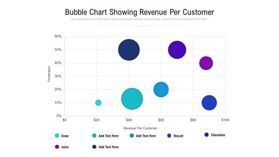 Bubble Chart Showing Revenue Per Customer Ppt PowerPoint Presentation File Smartart PDF