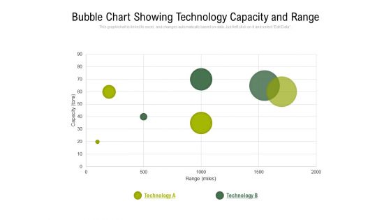 Bubble Chart Showing Technology Capacity And Range Ppt PowerPoint Presentation File Background Image PDF