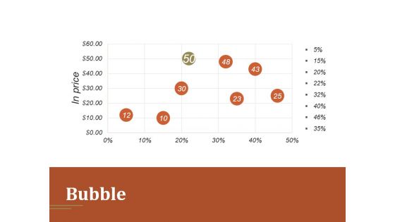 Bubble Ppt PowerPoint Presentation Guidelines