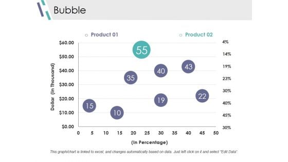 Bubble Ppt PowerPoint Presentation Model Introduction