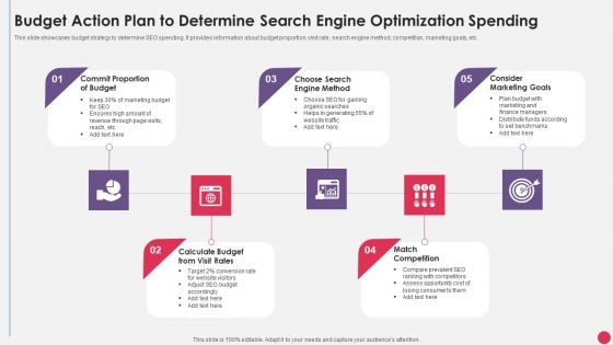 Budget Action Plan To Determine Search Engine Optimization Spending Demonstration PDF Budget Action Plan To Determine Search Engine Optimization Spending Demonstration PDF