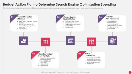 Budget Action Plan To Determine Search Engine Optimization Spending Demonstration PDF