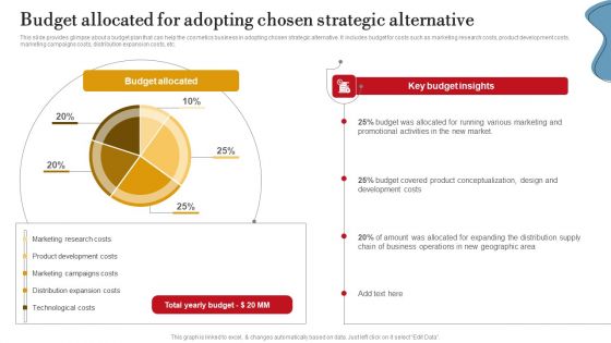 Budget Allocated For Adopting Chosen Strategic Alternative Ppt PowerPoint Presentation File Deck PDF